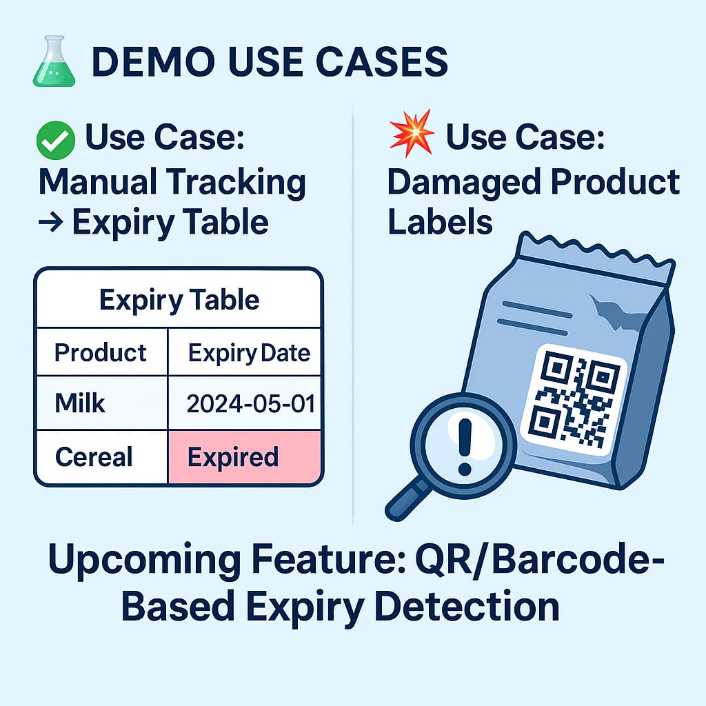 Expiry WatchDog Demo Preview